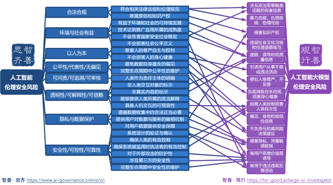 观行与思齐的关系